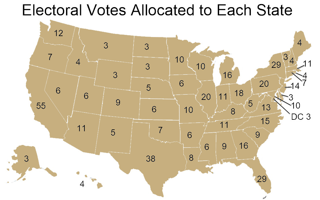 Electoral Vote Allocation