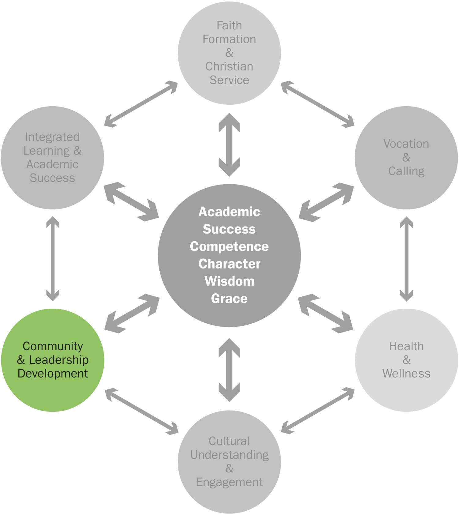 Falcon Formation: Community & Leadership Development