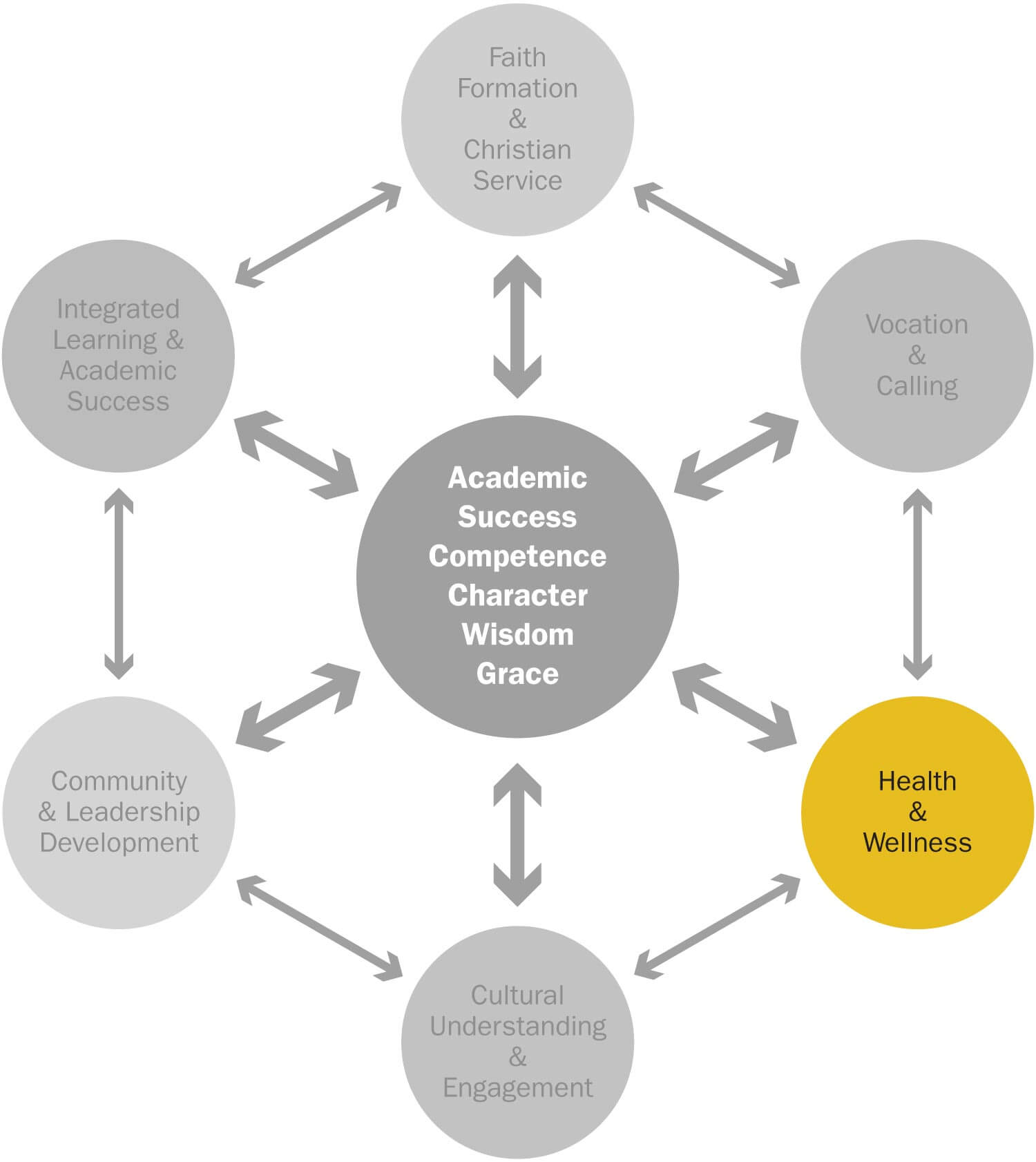 Falcon Formation: Health & Wellness