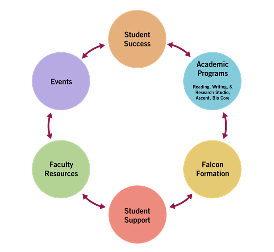 Diagram Updated